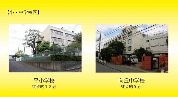 神木本町新築　小学校区